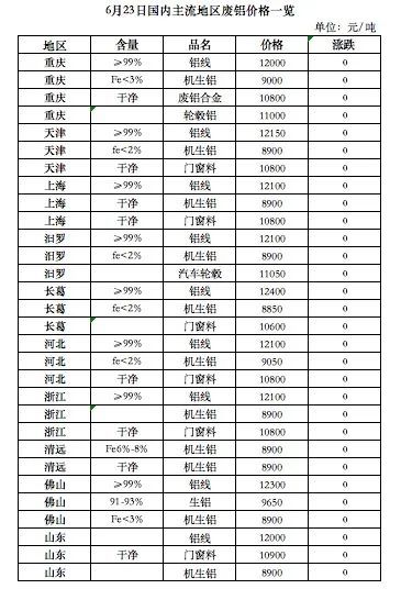 Kaiyun 开云体育6月23日再生资源价格指数及日报(图6)
