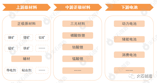 新能源汽车正极材料202开云体育 开云平台2年度盘点与未来展望(图1)