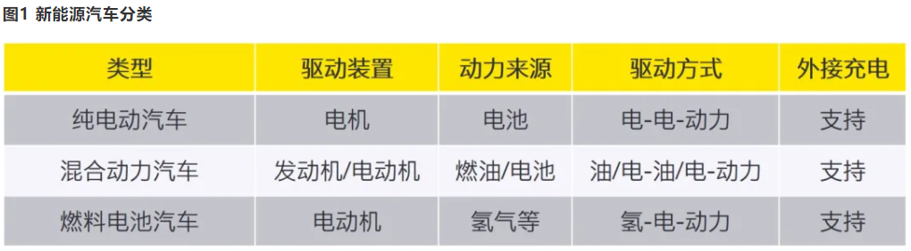 开云 开云体育官网【安永观察】新能源汽车发展概况及估值浅析(图1) 开云 开云体育官网【安永观察】新能源汽车发展概况及估值浅析(图1)