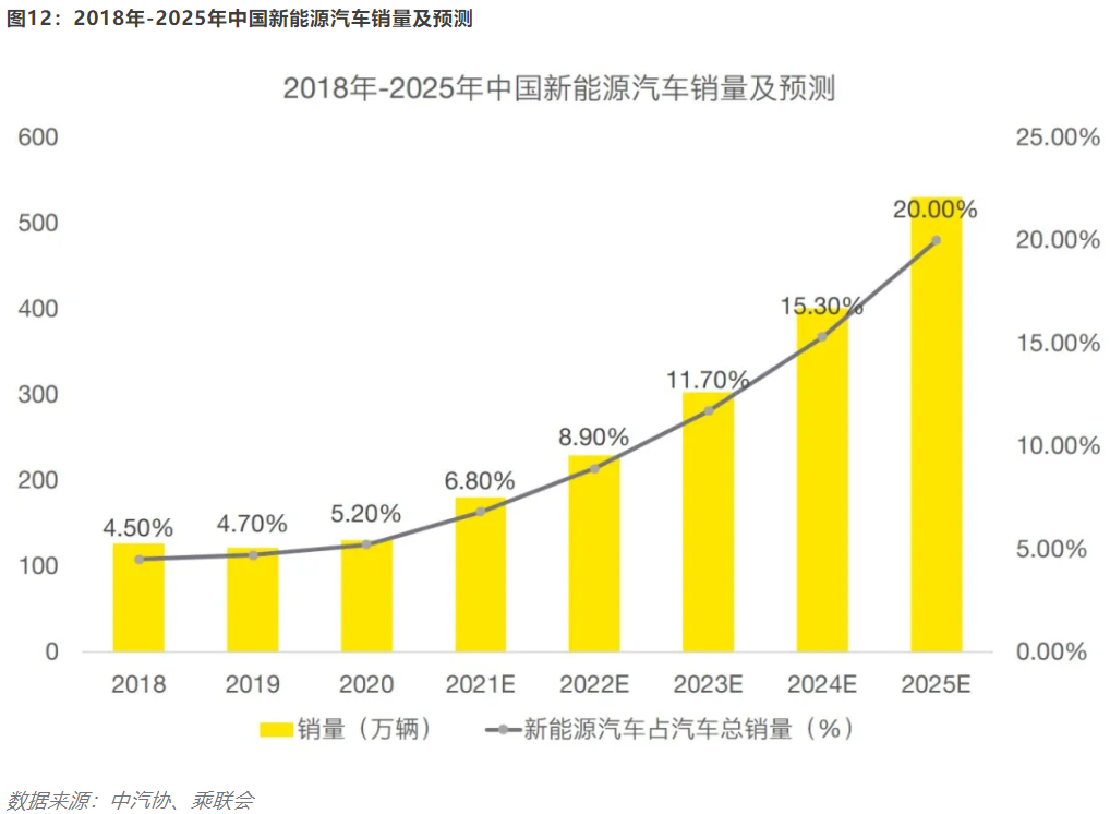 开云 开云体育官网【安永观察】新能源汽车发展概况及估值浅析(图12) 开云 开云体育官网【安永观察】新能源汽车发展概况及估值浅析(图12)