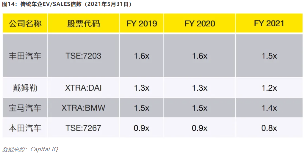 开云 开云体育官网【安永观察】新能源汽车发展概况及估值浅析(图15) 开云 开云体育官网【安永观察】新能源汽车发展概况及估值浅析(图15)