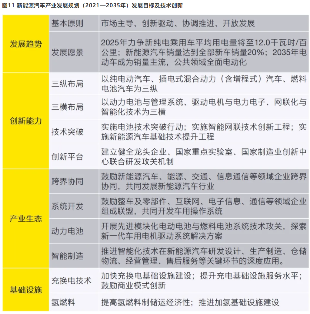 开云 开云体育官网【安永观察】新能源汽车发展概况及估值浅析(图11) 开云 开云体育官网【安永观察】新能源汽车发展概况及估值浅析(图11)