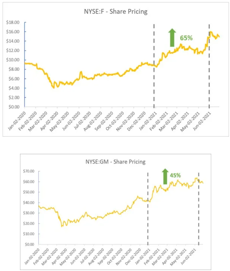 开云 开云体育官网【安永观察】新能源汽车发展概况及估值浅析(图14) 开云 开云体育官网【安永观察】新能源汽车发展概况及估值浅析(图14)