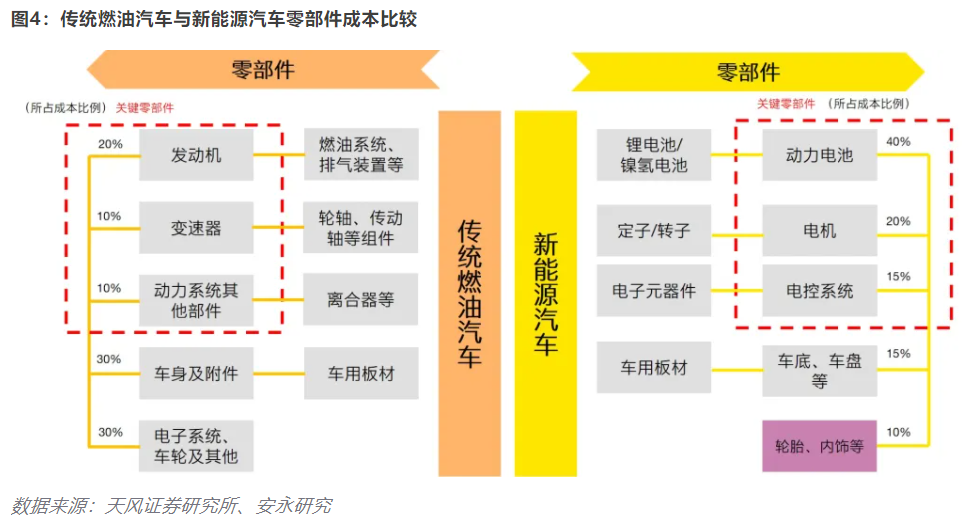 开云 开云体育官网【安永观察】新能源汽车发展概况及估值浅析(图4) 开云 开云体育官网【安永观察】新能源汽车发展概况及估值浅析(图4)
