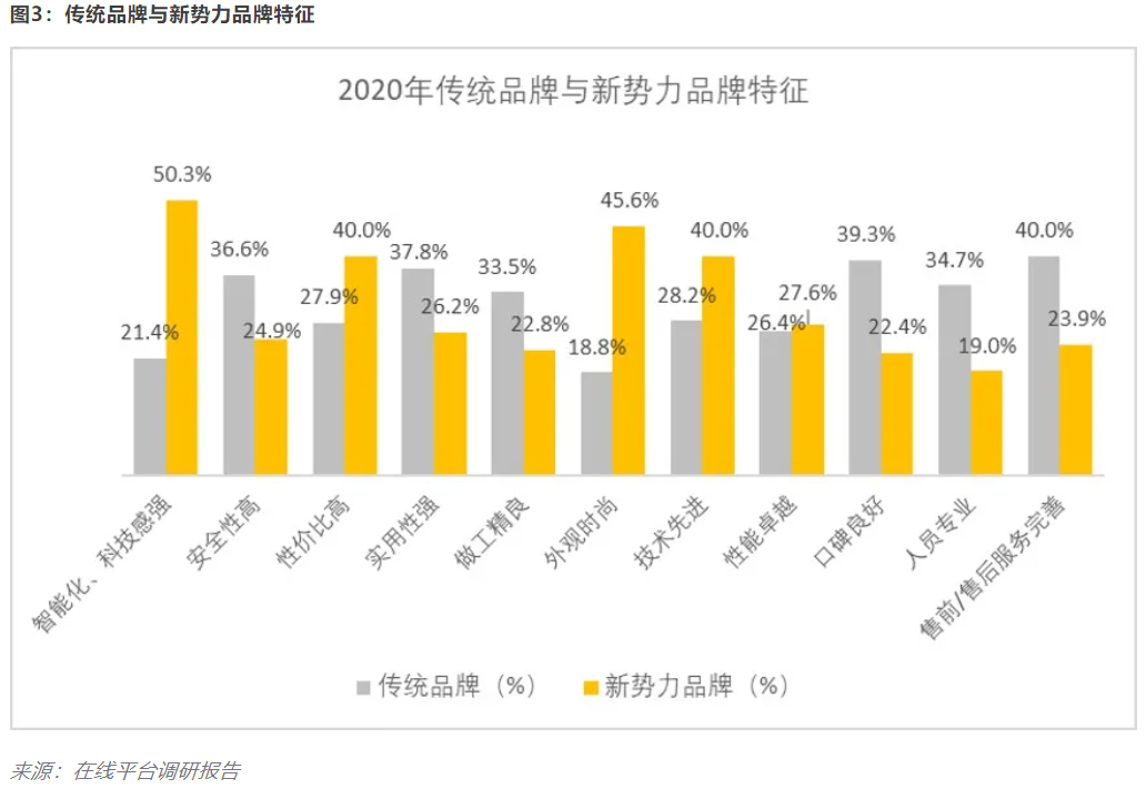 开云 开云体育官网【安永观察】新能源汽车发展概况及估值浅析(图3) 开云 开云体育官网【安永观察】新能源汽车发展概况及估值浅析(图3)