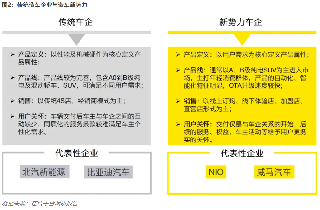 开云 开云体育官网【安永观察】新能源汽车发展概况及估值浅析(图2) 开云 开云体育官网【安永观察】新能源汽车发展概况及估值浅析(图2)