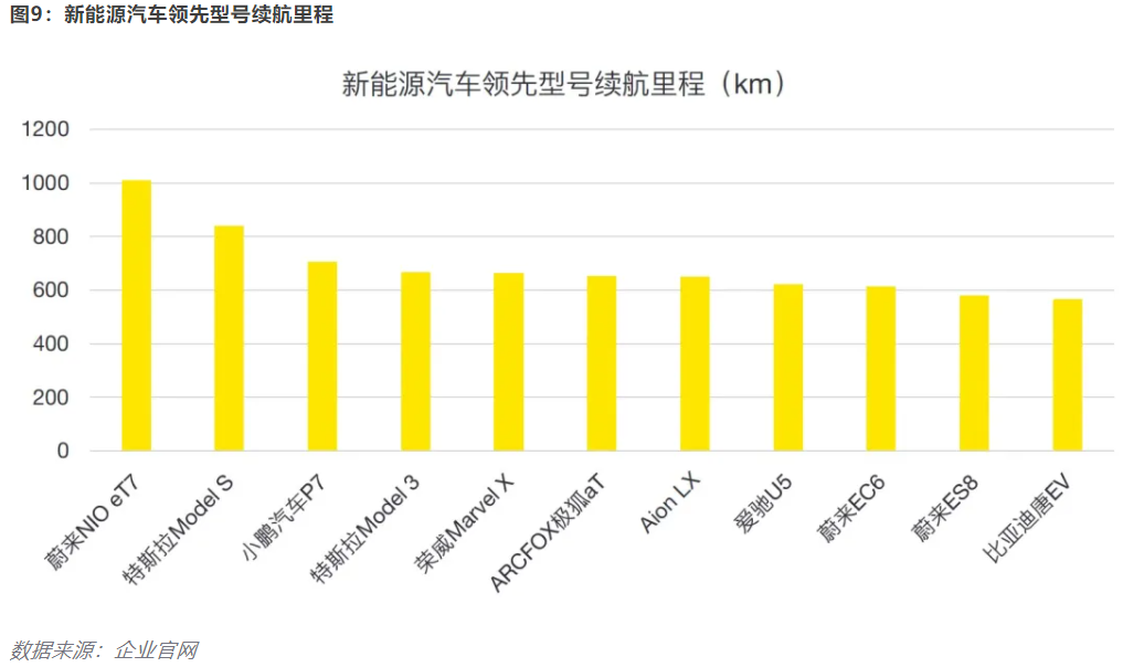 开云 开云体育官网【安永观察】新能源汽车发展概况及估值浅析(图9) 开云 开云体育官网【安永观察】新能源汽车发展概况及估值浅析(图9)