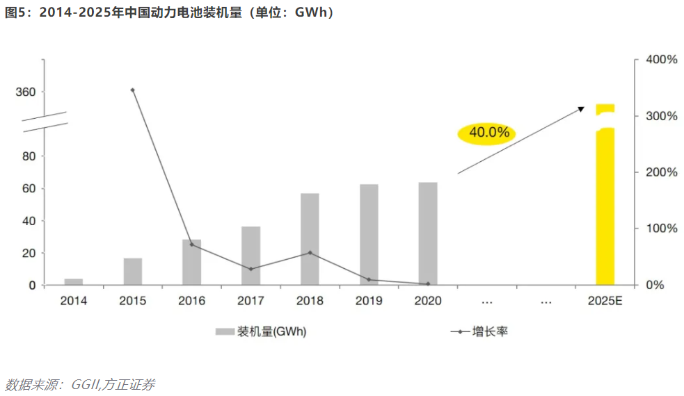 开云 开云体育官网【安永观察】新能源汽车发展概况及估值浅析(图5) 开云 开云体育官网【安永观察】新能源汽车发展概况及估值浅析(图5)