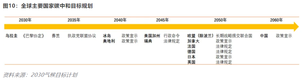 开云 开云体育官网【安永观察】新能源汽车发展概况及估值浅析(图10) 开云 开云体育官网【安永观察】新能源汽车发展概况及估值浅析(图10)