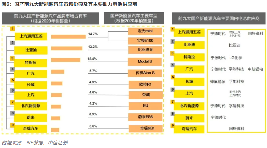 开云 开云体育官网【安永观察】新能源汽车发展概况及估值浅析(图6) 开云 开云体育官网【安永观察】新能源汽车发展概况及估值浅析(图6)