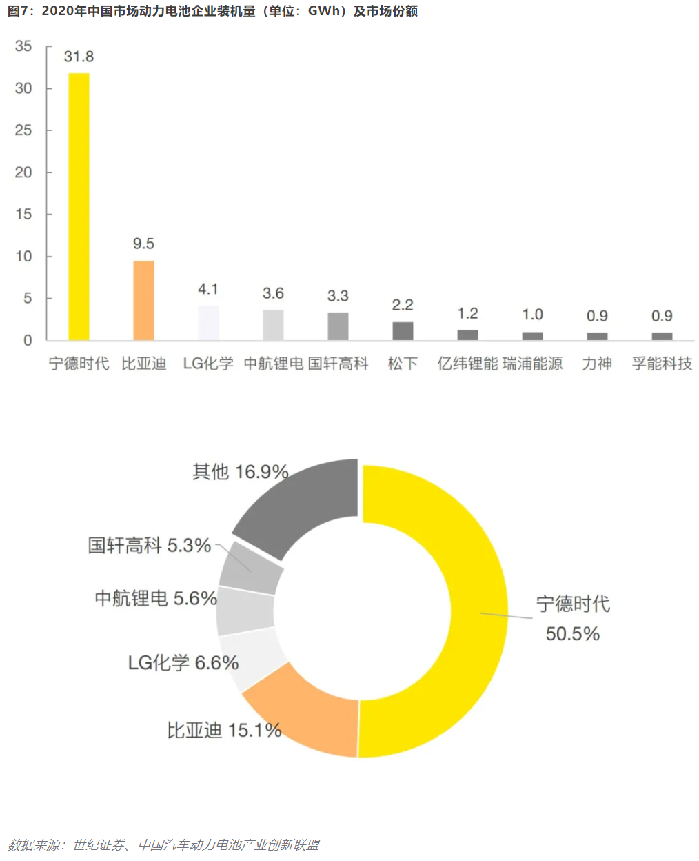 开云 开云体育官网【安永观察】新能源汽车发展概况及估值浅析(图7) 开云 开云体育官网【安永观察】新能源汽车发展概况及估值浅析(图7)