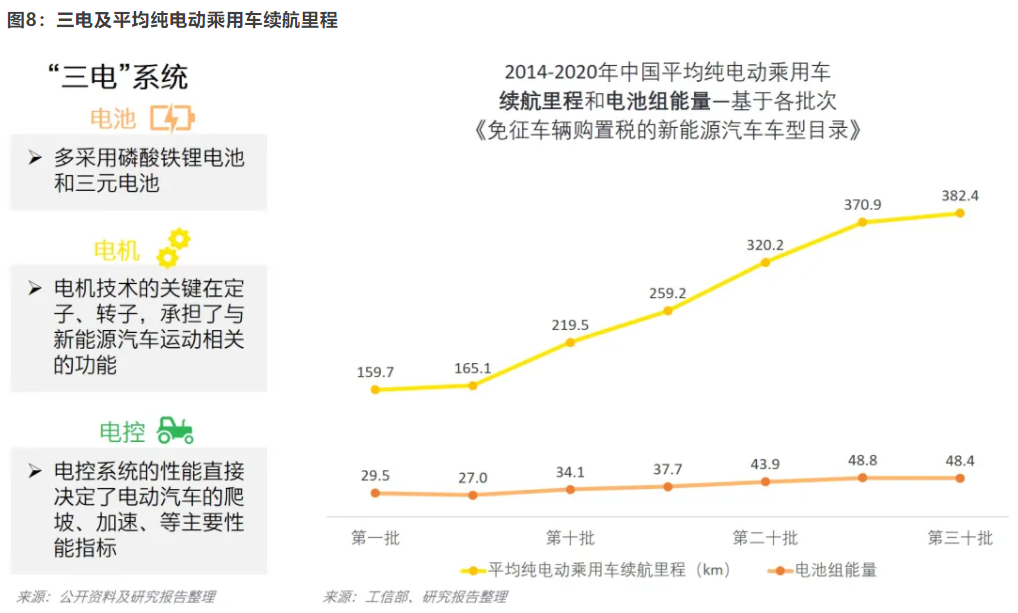 开云 开云体育官网【安永观察】新能源汽车发展概况及估值浅析(图8) 开云 开云体育官网【安永观察】新能源汽车发展概况及估值浅析(图8)