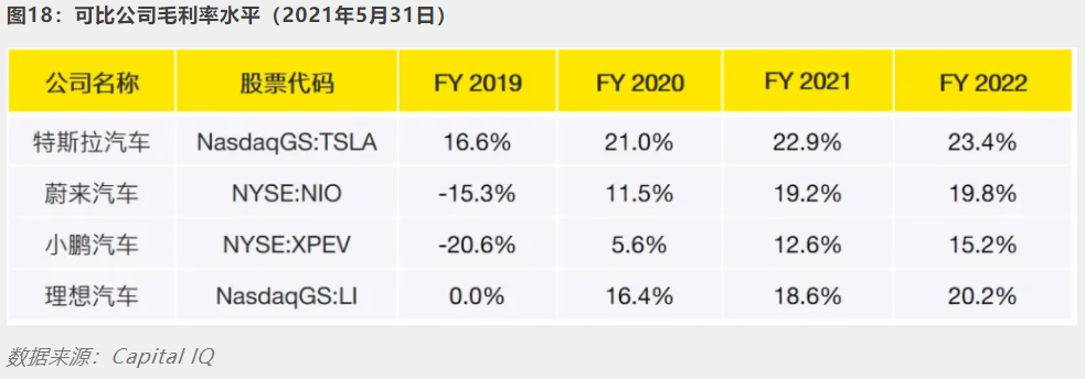 开云 开云体育官网【安永观察】新能源汽车发展概况及估值浅析(图17) 开云 开云体育官网【安永观察】新能源汽车发展概况及估值浅析(图17)