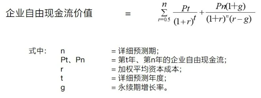 开云 开云体育官网【安永观察】新能源汽车发展概况及估值浅析(图16) 开云 开云体育官网【安永观察】新能源汽车发展概况及估值浅析(图16)