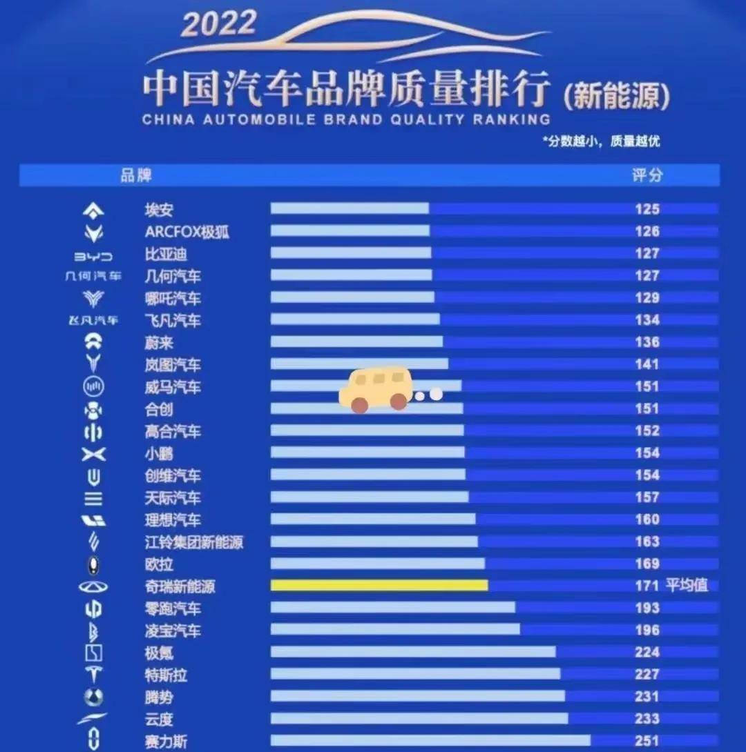 开云体育 开云平台2023年新能源汽车排行榜谁排第一高合在你心中排第几(图1)