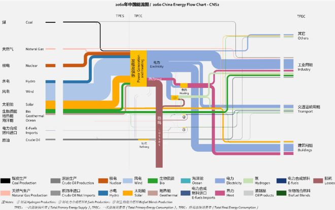 “新电气化”时代开云体育 开云平台到来托起百万亿新能源产业链(图1)