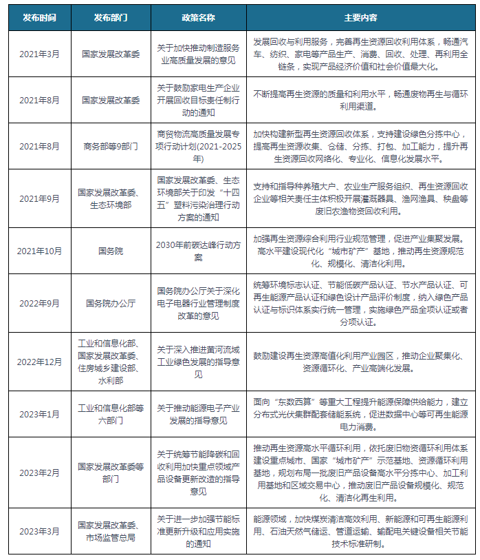 开云APP 开云官网入口我国及部分省市再生资源行业相关政策 推动再生资源高水平循环利用(图1)