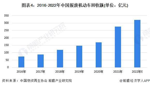 2023年中国再生资源行业回收市场分析 再生资源回收市场前景广阔【组图开云体育 开云平台】(图4)