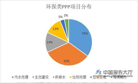 十大固开云体育 Kaiyun.com 官网入口废处理企业排名(图1)