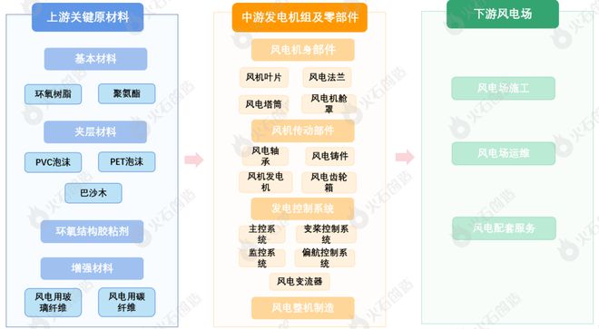 开云APP 开云官网入口新能源的下半场 新能源六大重点领域产业链图谱分析(图1)