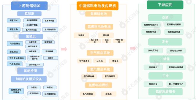 开云APP 开云官网入口新能源的下半场 新能源六大重点领域产业链图谱分析(图3)