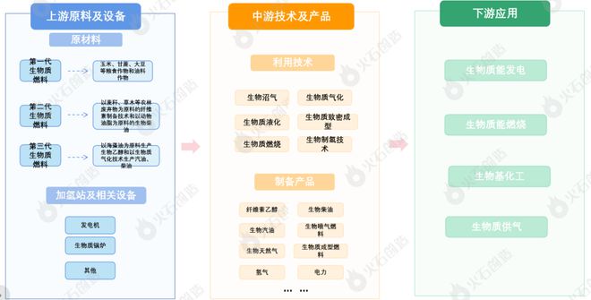 开云APP 开云官网入口新能源的下半场 新能源六大重点领域产业链图谱分析(图4)