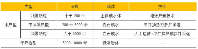 开云APP 开云官网入口新能源的下半场 新能源六大重点领域产业链图谱分析(图7)