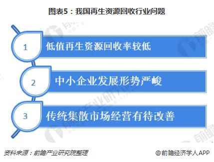 一文了解2018年再生资源Kaiyun 开云体育回收行业现状 回收价值与总量增幅明显(图5)