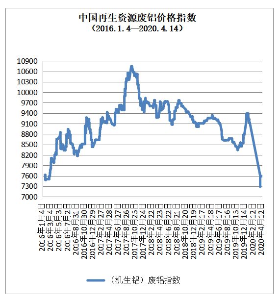 Kaiyun 开云4月14日再生资源价格指数及日报(图5)