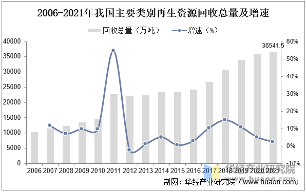 2022年开云体育 开云官网中国再生资源回收利用行业发展现状与前景展望龙头企业竞争力将逐步增强「图」(图6)
