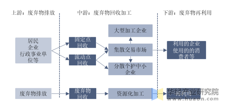 2022年开云体育 开云官网中国再生资源回收利用行业发展现状与前景展望龙头企业竞争力将逐步增强「图」(图4)