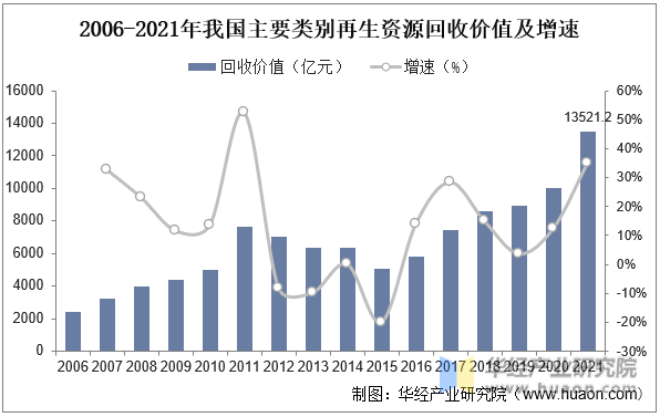 2022年开云体育 开云官网中国再生资源回收利用行业发展现状与前景展望龙头企业竞争力将逐步增强「图」(图7)