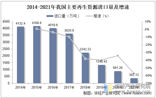 2022年开云体育 开云官网中国再生资源回收利用行业发展现状与前景展望龙头企业竞争力将逐步增强「图」(图10)