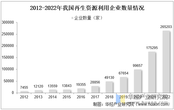 2022年开云体育 开云官网中国再生资源回收利用行业发展现状与前景展望龙头企业竞争力将逐步增强「图」(图12)
