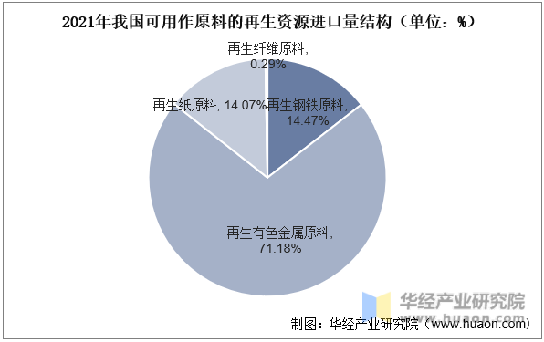 2022年开云体育 开云官网中国再生资源回收利用行业发展现状与前景展望龙头企业竞争力将逐步增强「图」(图11)