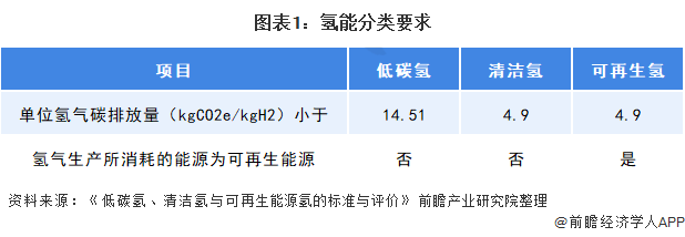 可再开云 开云体育官网生能源发展(图2)