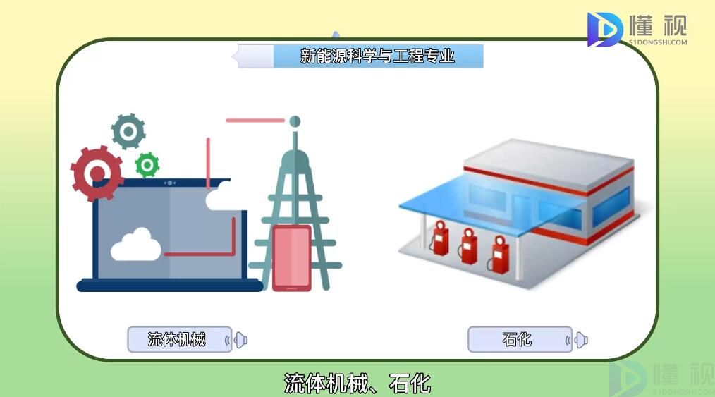 开云体育 开云平台新能源科学与工程专业是学什么(图3)