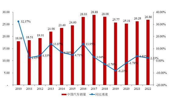 开云体育 Kaiyun.com 官网入口我国新能源汽车行业的发展概况(图2)