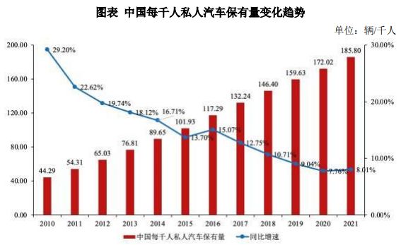 开云体育 Kaiyun.com 官网入口我国新能源汽车行业的发展概况(图3)