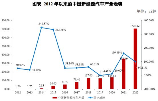 开云体育 Kaiyun.com 官网入口我国新能源汽车行业的发展概况(图4)