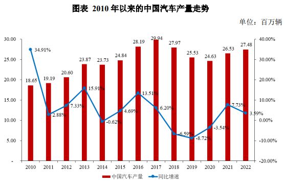 开云体育 Kaiyun.com 官网入口我国新能源汽车行业的发展概况(图1)