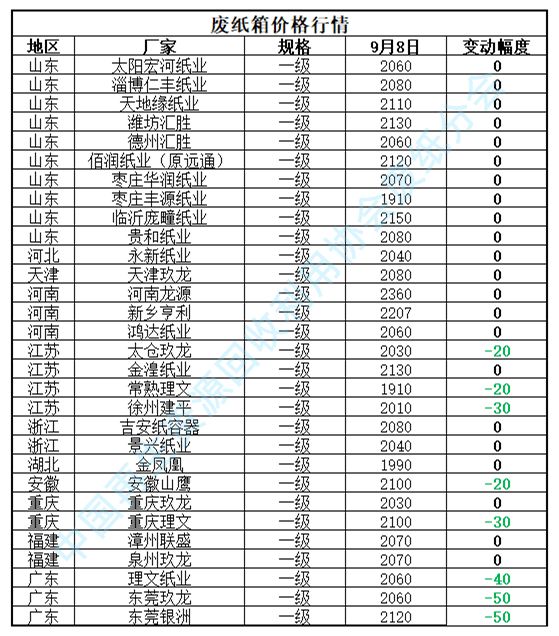 9月8日再生资源价格指数及日报开云体育 Kaiyun.com 官网入口(图4)