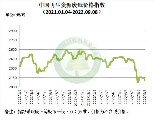 9月8日再生资源价格指数及日报开云体育 Kaiyun.com 官网入口(图3)