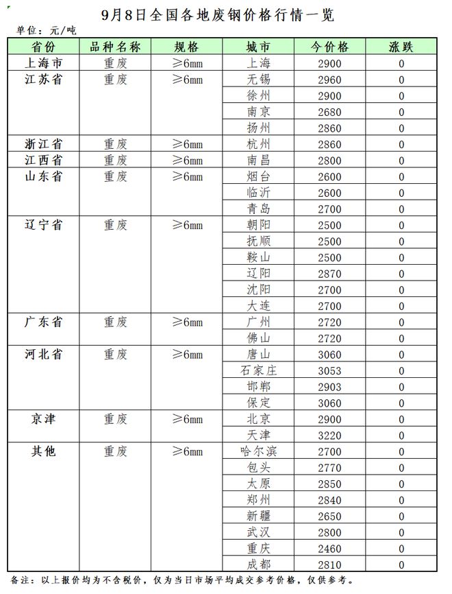 9月8日再生资源价格指数及日报开云体育 Kaiyun.com 官网入口(图2)