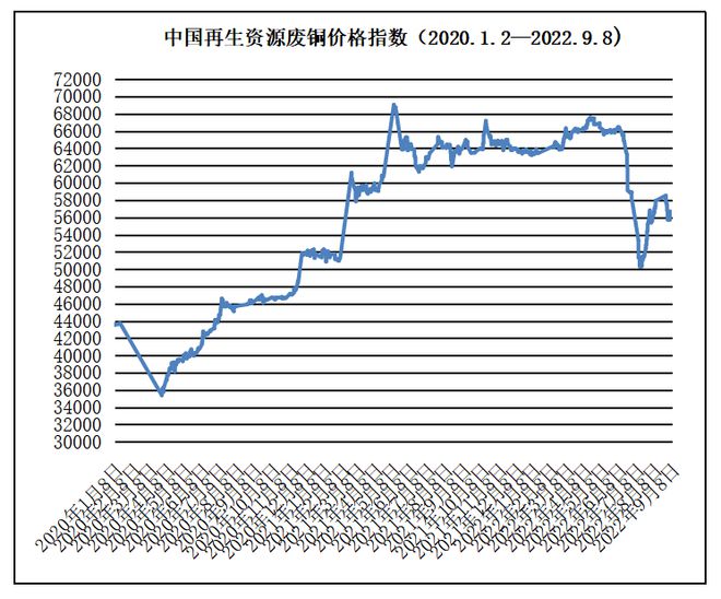 9月8日再生资源价格指数及日报开云体育 Kaiyun.com 官网入口(图7)