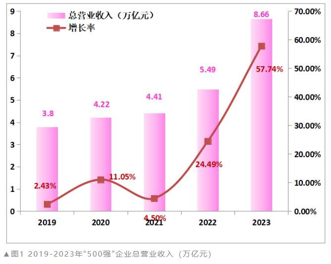 开云APP 开云官网入口2023全球新能源企业500强榜单发布（附解读）(图1)