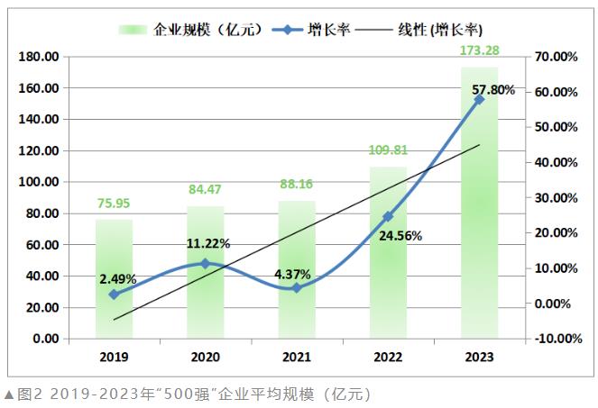 开云APP 开云官网入口2023全球新能源企业500强榜单发布（附解读）(图2)