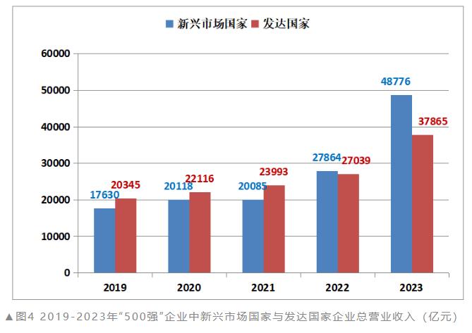 开云APP 开云官网入口2023全球新能源企业500强榜单发布（附解读）(图4)