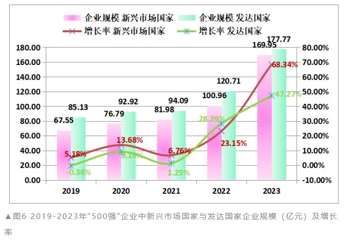 开云APP 开云官网入口2023全球新能源企业500强榜单发布（附解读）(图6)