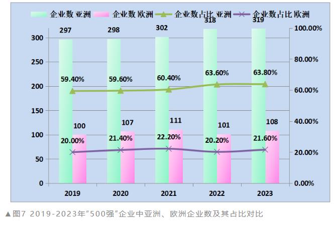 开云APP 开云官网入口2023全球新能源企业500强榜单发布（附解读）(图7)